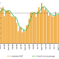 082911-aus-manufacturing-pmi-july.png