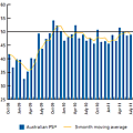 082911-aus-services-pmi-july.png