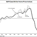 083011-us-sp-cs-house-prices-june.png