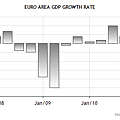 euro-zone-gdp-2q-2011.png