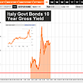 083011-italy-10-year-yield.png