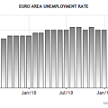 083111-euro-area-unemployment-rate-august.png