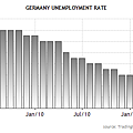 083111-germany-unemployment-rate-august.png