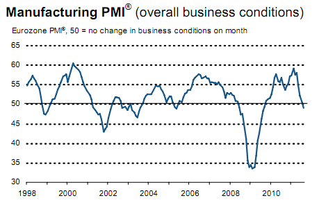 090111-eur-manufacturing-pmi-aug.png