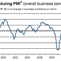 090111-eur-manufacturing-pmi-aug.png