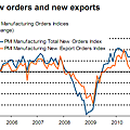 090111-uk-manufacturing-pmi-new-orders-exports-aug.png