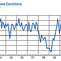 081511-us-empire-manufacturing-index-aug1.png