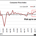 081811-us-cpi-july-monthly.png