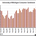 082911-us-umich-sentiment-august-final.png