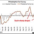 081811-us-philly-fed-manufacturing-index-aug1.png