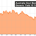 091211-aus-10-year-yield-1-year.png