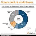 greece-debt-in-world-banks.gif