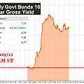 110911-itlay-10-year-yield.png