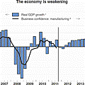 112911-uk-oecd-growth-projections.gif