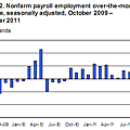 11041-us-nfp-chart-oct.png