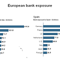 bank-exposre-Italy-Spain.png