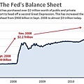 Fed-Balance-Sheet-2.jpg