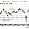 112311-germany-composite-pmi-nov-p.png