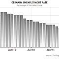 112911-germany-unemployment-rate-sep.png