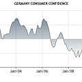 112911-germany-zew-consumer-confidence-nov.png