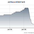 110911-aus-RBA-interest-rates.png