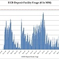 ECB-Deposit-Facility-Usage.jpg