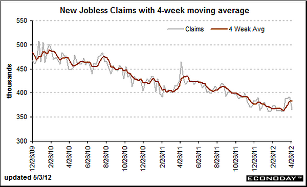 050312-us-jobless-claims