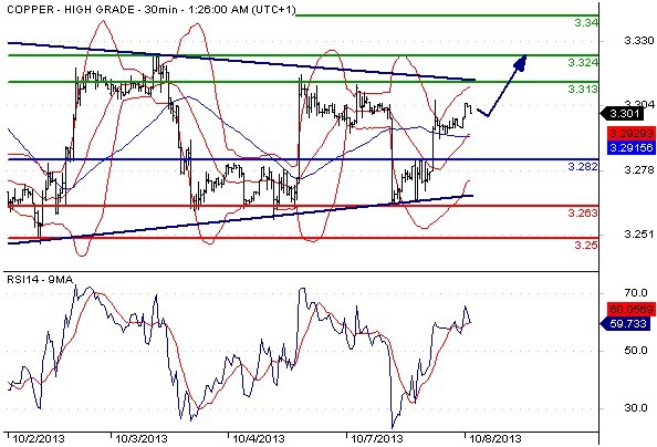 K線 K棒 RSI RSV MACD 日圓 日元 通膨 黑田 安倍 QE 量化寬鬆 債券 印鈔票