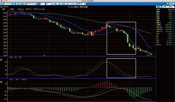 技術指標 投資分析 技術分析 5ma 20ma 60ma 120ma 240ma KD RSI BIAS MACD MA 均線 乖離率 布林通道 上步林線 下布林線  費波那西數列 Fibonacci  黃金切割率 許強 外匯100招 外匯青年軍 大佛 李其展 JOE 投資天堂