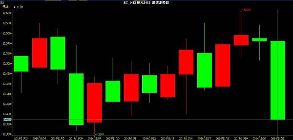 EUR.jpg QE/量化寬鬆/下單/外匯/期貨/外匯期貨/外匯教學/外匯課程/盤勢預測/盤勢分析/日幣/安倍