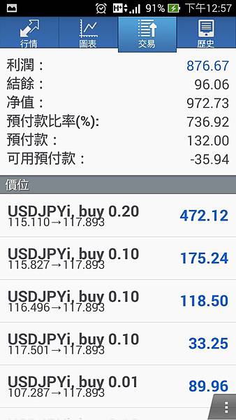 技術指標 投資分析 技術分析 5ma 20ma 60ma 120ma 240ma KD RSI BIAS MACD MA 均線 乖離率 布林通道 上步林線 下布林線  費波那西數列 Fibonacci  黃金切割率 許強 外匯100招 外匯青年軍 大佛 李其展 JOE 投資天堂