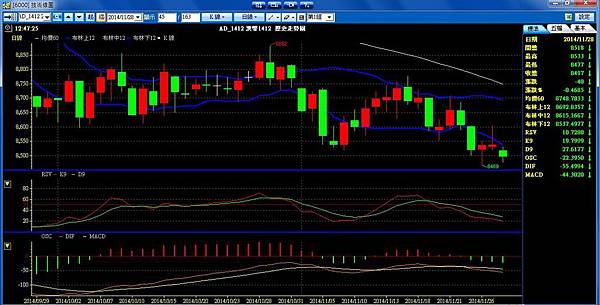 均線 /MA /MOVING AVERAGE /技術分析/ 技術線圖/平均移動線/60MA/20MA/120MA/5MA/10MA/MA怎麼用/MA意義/均線意思/均線如何看/均線怎麼看/均線初學