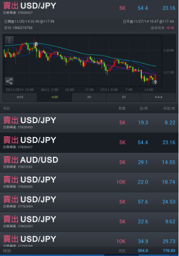 K線 K棒 RSI RSV MACD 日圓 日元 通膨 黑田 安倍 QE 量化寬鬆 債券 印鈔票