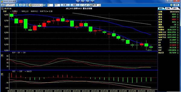 均線 /MA /MOVING AVERAGE /技術分析/ 技術線圖/平均移動線/60MA/20MA/120MA/5MA/10MA/MA怎麼用/MA意義/均線意思/均線如何看/均線怎麼看/均線初學