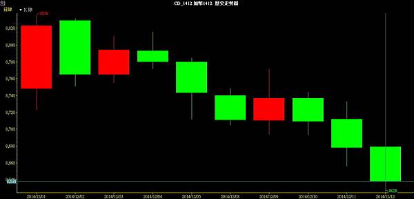 CAD4 QE/量化寬鬆/下單/外匯/期貨/外匯期貨/外匯教學/外匯課程/盤勢預測/盤勢分析/日幣/安倍