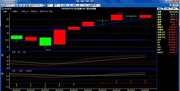 均線 /MA /MOVING AVERAGE /技術分析/ 技術線圖/平均移動線/60MA/20MA/120MA/5MA/10MA/MA怎麼用/MA意義/均線意思/均線如何看/均線怎麼看/均線初學