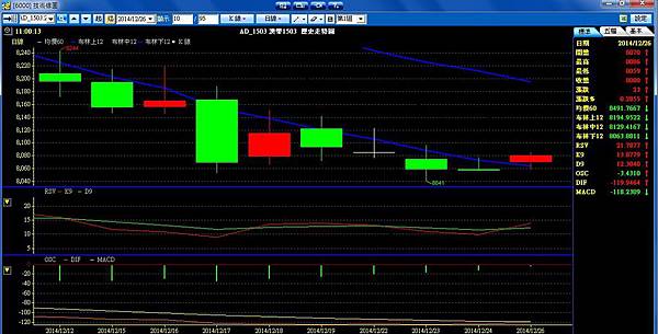 K線 K棒 RSI RSV MACD 日圓 日元 通膨 黑田 安倍 QE 量化寬鬆 債券 印鈔票