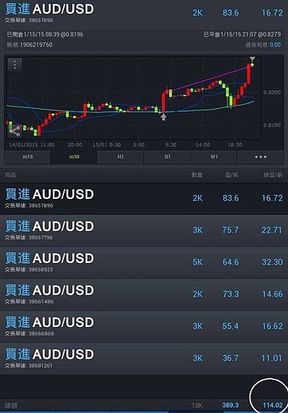 K線 K棒 RSI RSV MACD 日圓 日元 通膨 黑田 安倍 QE 量化寬鬆 債券 印鈔票