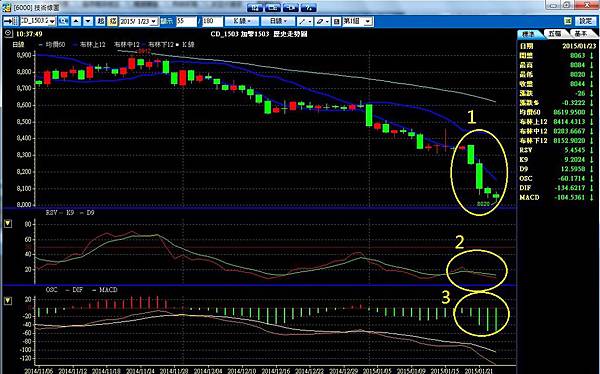 瑞士 瑞朗 瑞郎 外匯 福匯 FXCM 賺錢 投資 獲利 外匯青年軍 外匯51區 外匯女子軍 拆彈 太極 MT4 LURCOR 路克 經紀商 保證金平台 保證金 保證金交易 點差 入金 出金