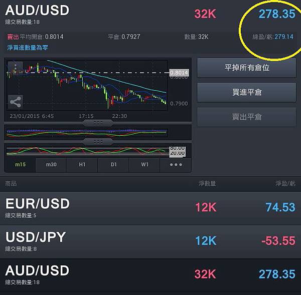 瑞士 瑞朗 瑞郎 外匯 福匯 FXCM 賺錢 投資 獲利 外匯青年軍 外匯51區 外匯女子軍 拆彈 太極 MT4 LURCOR 路克 經紀商 保證金平台 保證金 保證金交易 點差 入金 出金