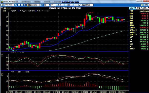 瑞士 瑞朗 瑞郎 外匯 福匯 FXCM 賺錢 投資 獲利 外匯青年軍 外匯51區 外匯女子軍 拆彈 太極 MT4 LURCOR 路克 經紀商 保證金平台 保證金 保證金交易 點差 入金 出金