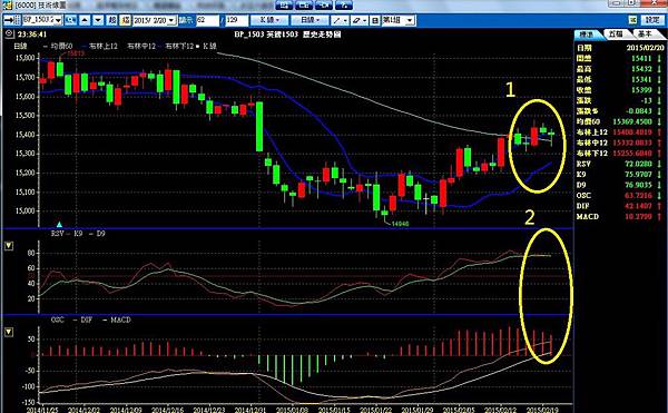 K線 K棒 RSI RSV MACD 日圓 日元 通膨 黑田 安倍 QE 量化寬鬆 債券 印鈔票