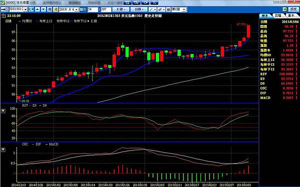 瑞士 瑞朗 瑞郎 外匯 福匯 FXCM 賺錢 投資 獲利 外匯青年軍 外匯51區 外匯女子軍 拆彈 太極 MT4 LURCOR 路克 經紀商 保證金平台 保證金 保證金交易 點差 入金 出金