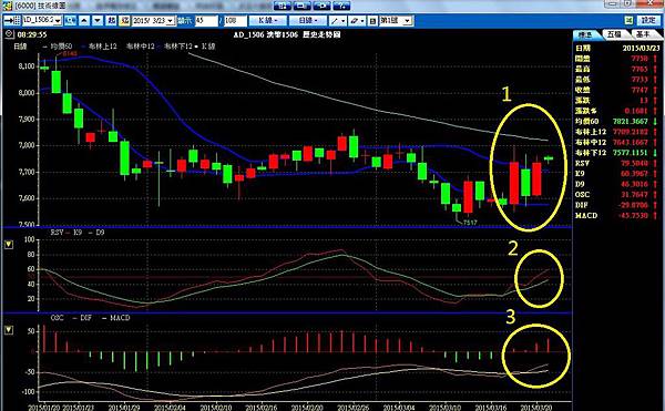 FOMC 瑞士 瑞朗 瑞郎 外匯 福匯 FXCM 賺錢 投資 獲利 外匯青年軍 外匯51區 外匯女子軍 拆彈 太極 MT4 LURCOR 路克 經紀商 保證金平台 保證金 保證金交易 點差 入金 出金