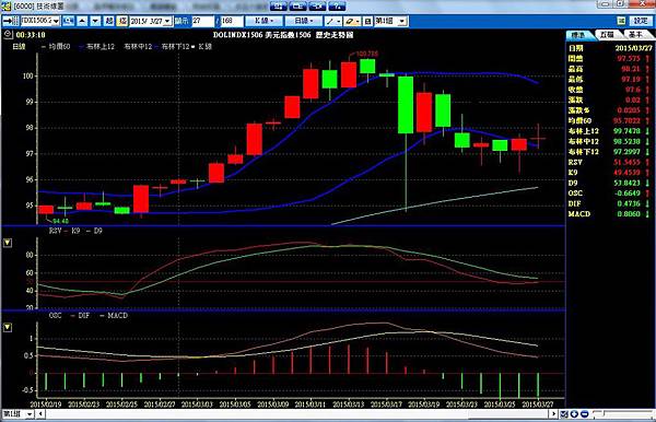 K線 K棒 RSI RSV MACD 日圓 日元 通膨 黑田 安倍 QE 量化寬鬆 債券 印鈔票