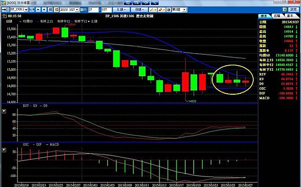 瑞士 瑞朗 瑞郎 外匯 福匯 FXCM 賺錢 投資 獲利 外匯青年軍 外匯51區 外匯女子軍 拆彈 太極 MT4 LURCOR 路克 經紀商 保證金平台 保證金 保證金交易 點差 入金 出金