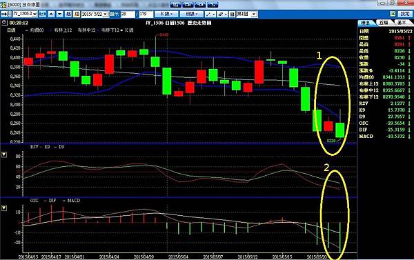 日元 QE 量化寬鬆 歐元 德拉吉 葉倫 利率 印鈔票 央行 升息 降息 維持利率不變 利率不變