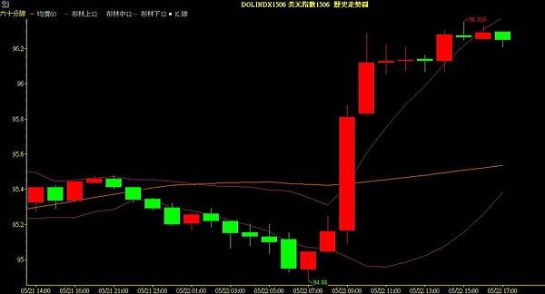 美指 QE/量化寬鬆/下單/外匯/期貨/外匯期貨/外匯教學/外匯課程/盤勢預測/盤勢分析/日幣/安倍