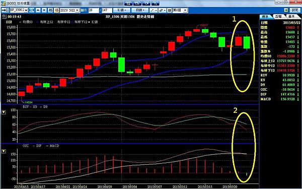 聖杯團隊 外匯投資聖杯團隊 外匯期貨 外匯課程 外匯講座 外匯初學