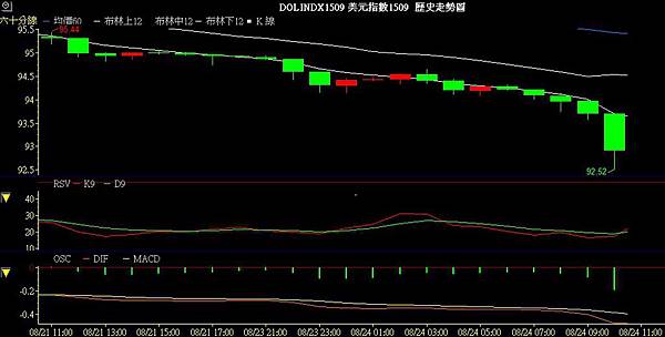 USD QE/量化寬鬆/下單/外匯/期貨/外匯期貨/外匯教學/外匯課程/盤勢預測/盤勢分析/日幣/安倍